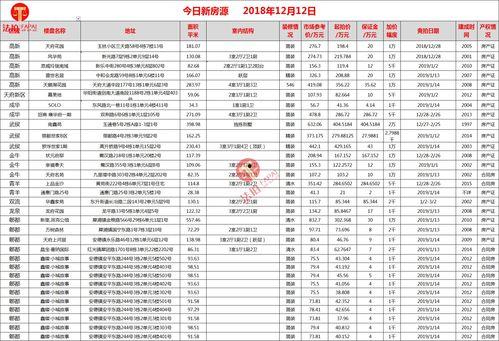 四川法拍最新爆料